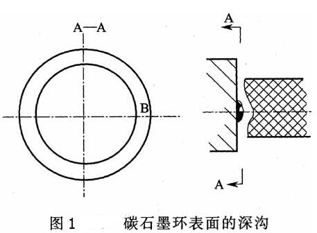 碳石墨环表面的深沟-广一水泵