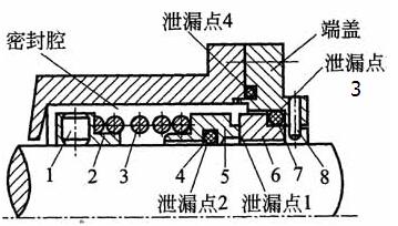 离心水泵机械密封的根本构造