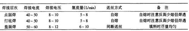 经广一水泵试验确定焊接工艺参数表