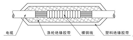 潜水电泵电缆连接工艺说明3