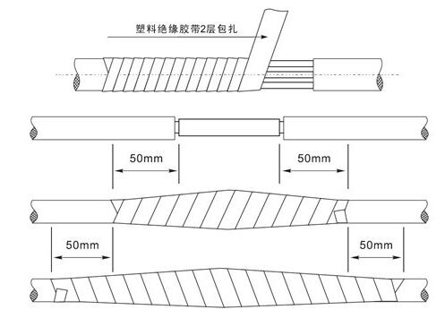 潜水电泵电缆连接工艺说明4