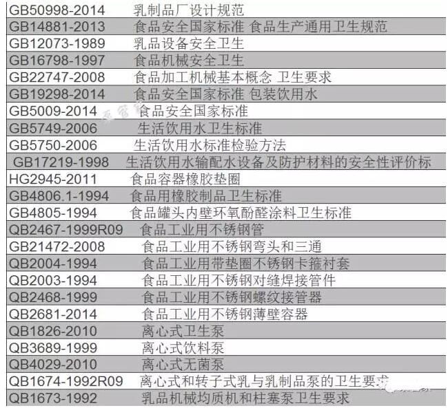 我国离心式卫生泵标准