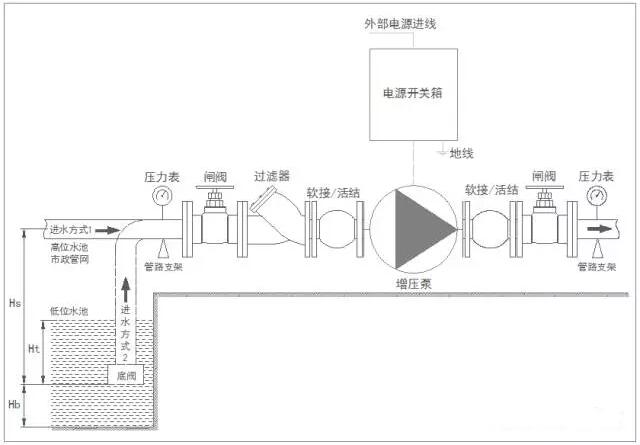 非自动的管道增压泵