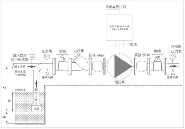 全自动管道增压泵