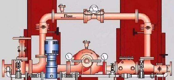 消防供水系统改造设计方案