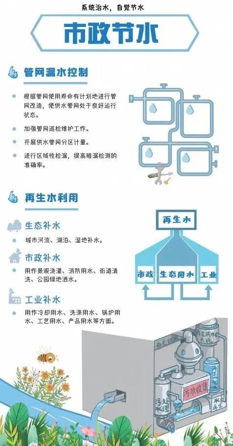 市政节水方式1