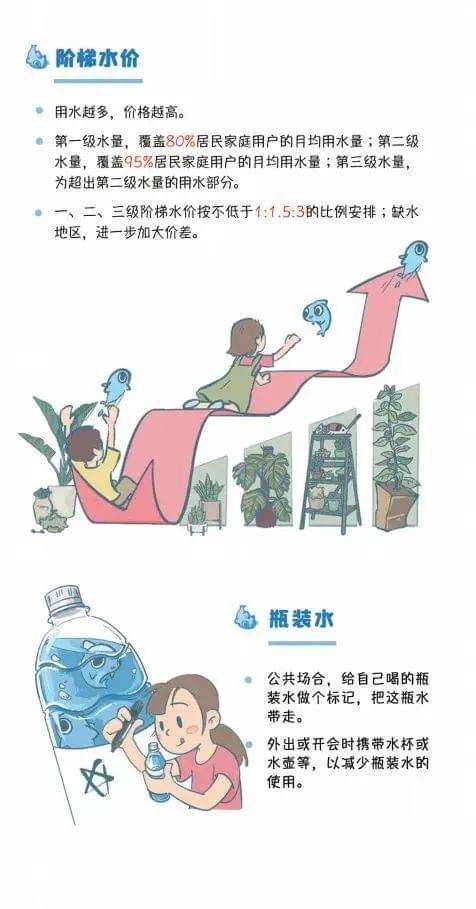 市政节水方式2