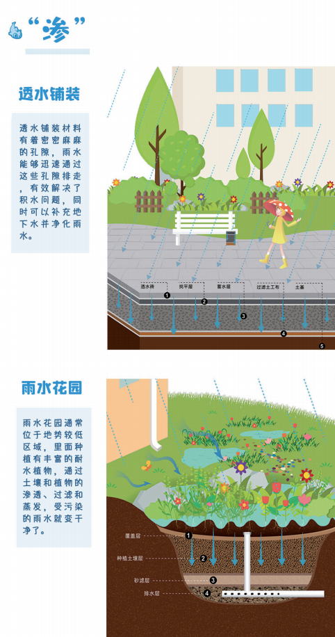 渗水