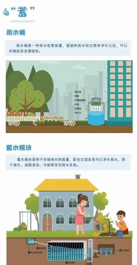 蓄水