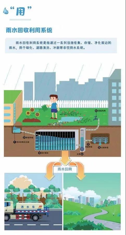 用水