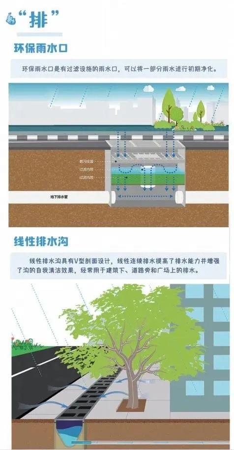 排水
