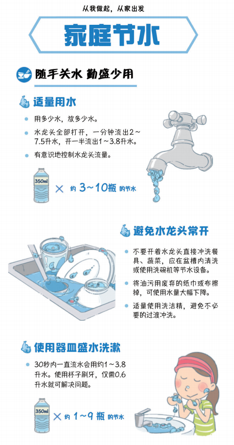 家庭节水方式1
