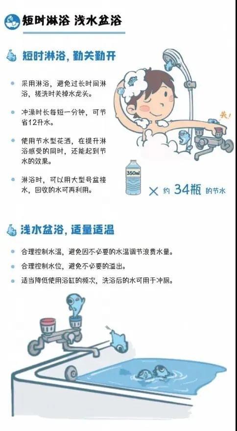 家庭节水方式2