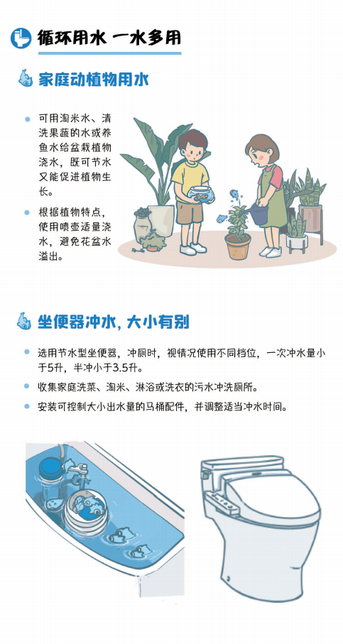 家庭节水方式4