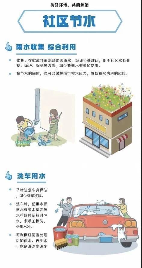 社区节水方式1
