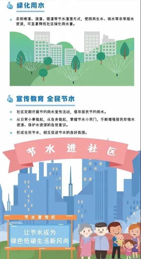 社区节水方式2
