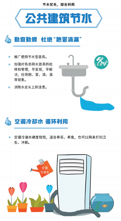 公共建筑节水方式