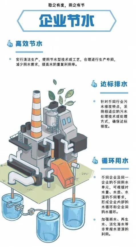 企业节水方式